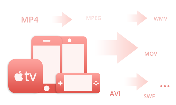 Convertissez des vidéos entre tous les formats